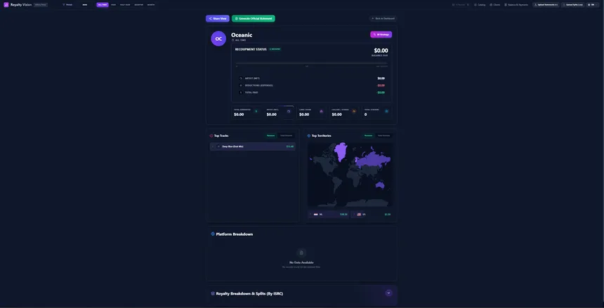 Dashboard principal do Royalty Vision