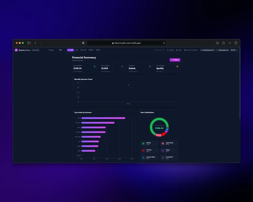 Royalty Vision Dashboard