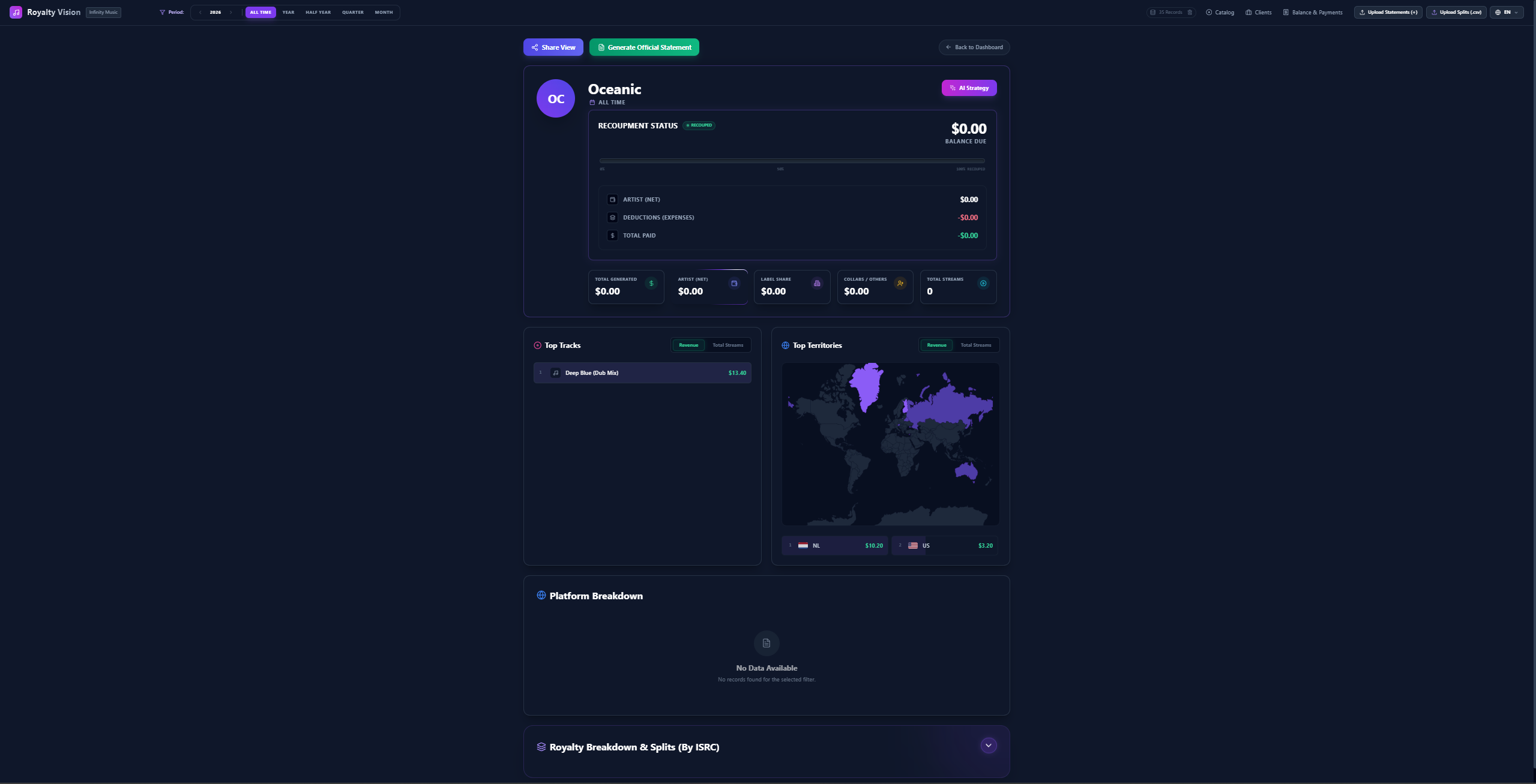 Dashboard principal de Royalty Vision